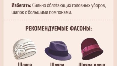 Photo of Как подобрать шапку к лицу